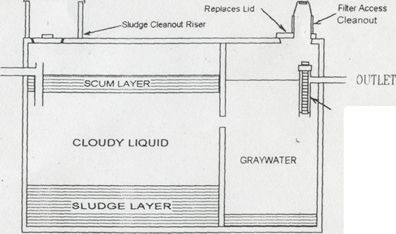 Typical Septic Tank